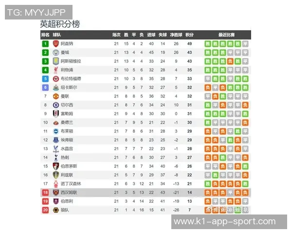 西汉姆联拒绝3500万欧报价帕奎塔希望他助力球队保级成功